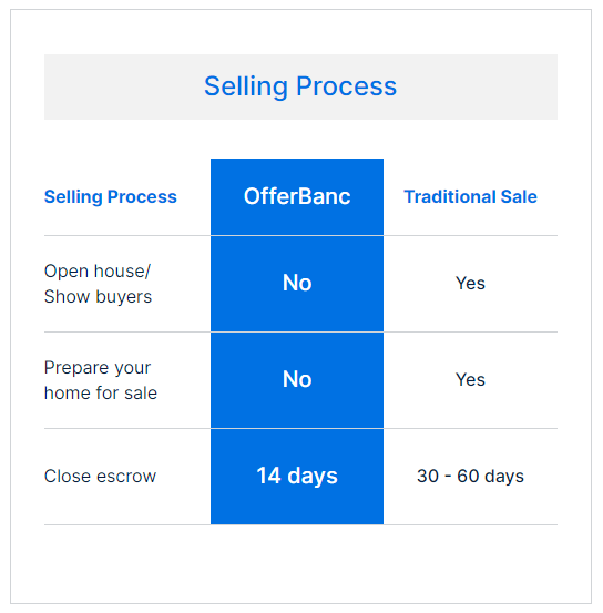 SELLING PROCESS copy